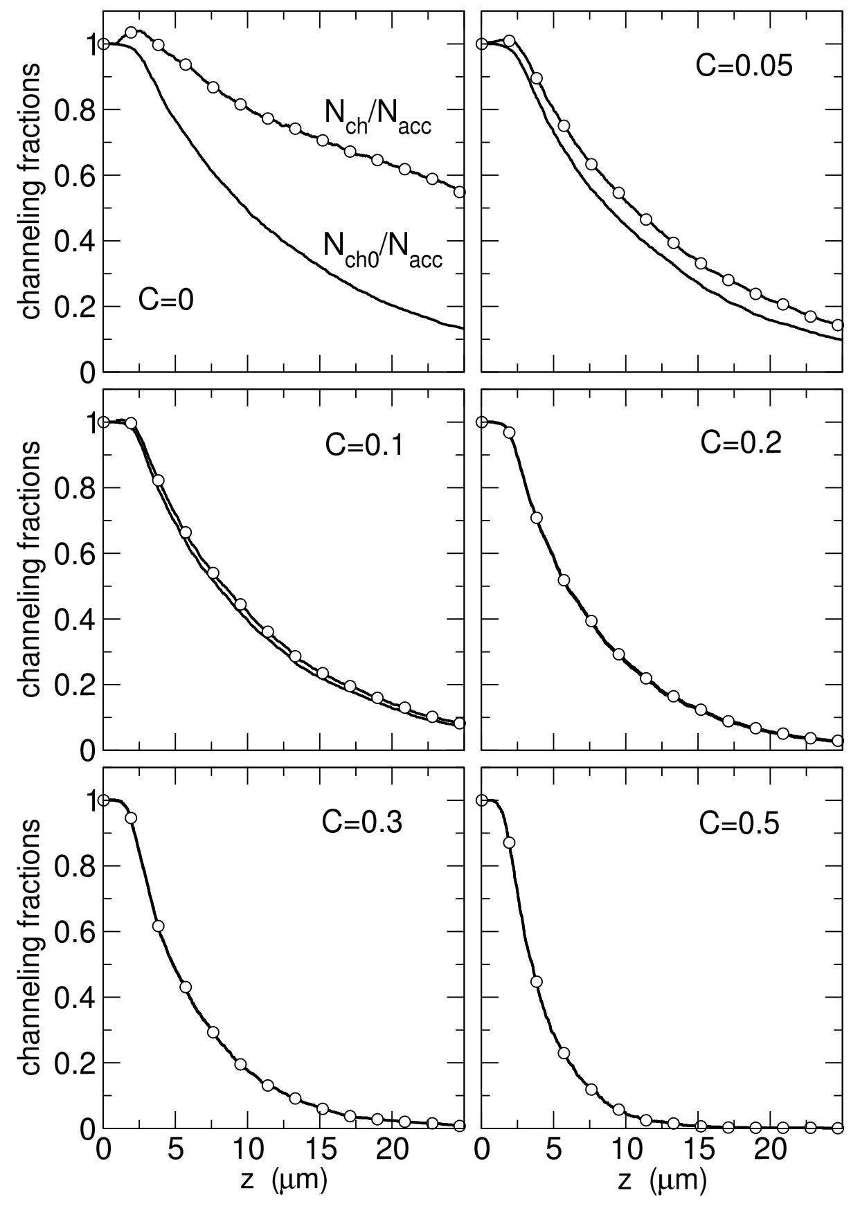 Figure 8