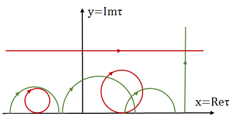 Figure 8