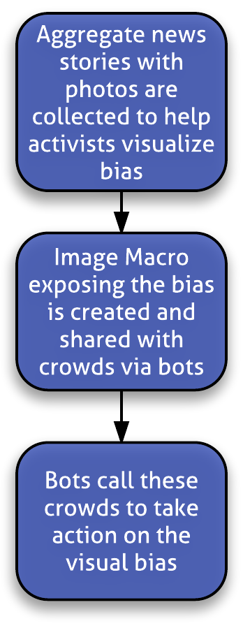 Figure 24