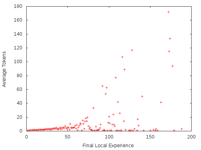 Figure 20