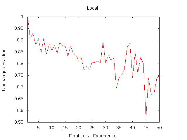 Figure 21