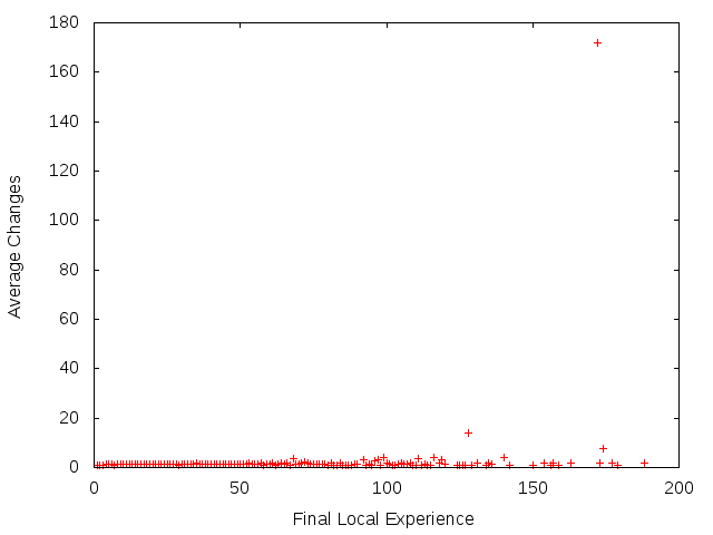 Figure 22