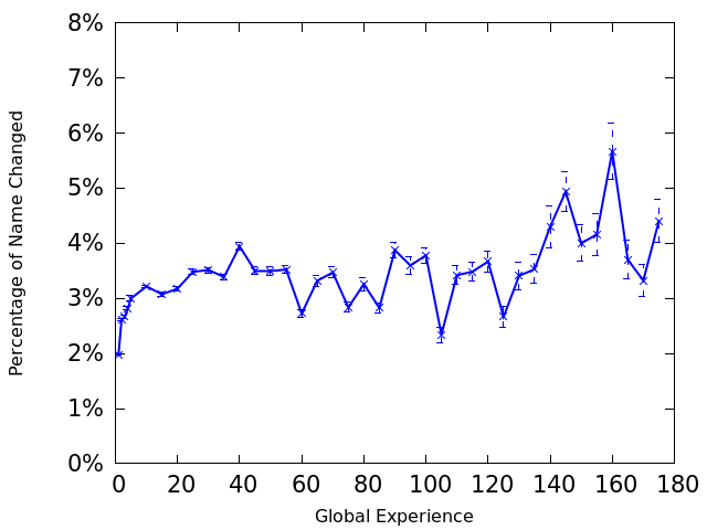 Figure 23
