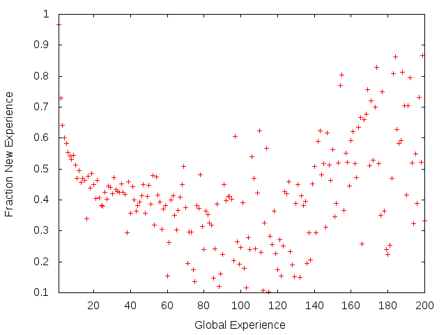 Figure 24
