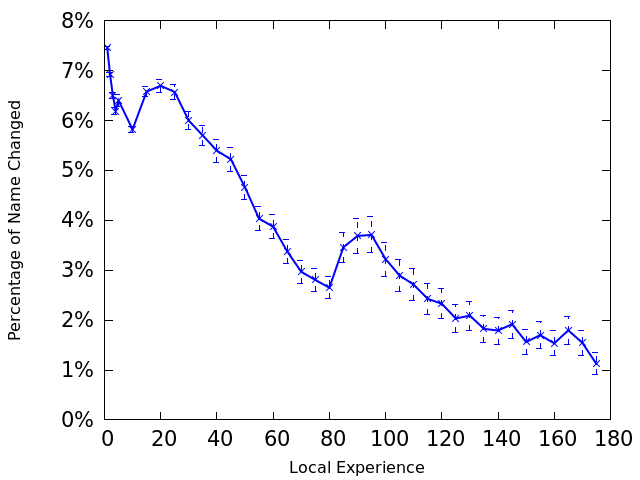 Figure 25