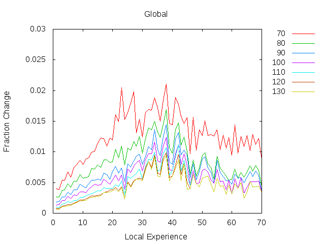 Figure 27