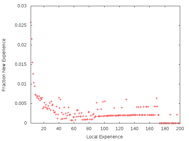 Figure 34