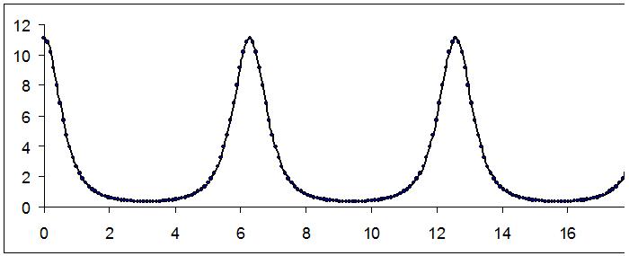 Figure 16