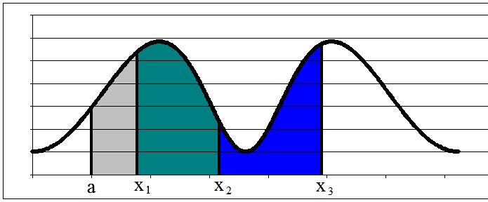 Figure 21