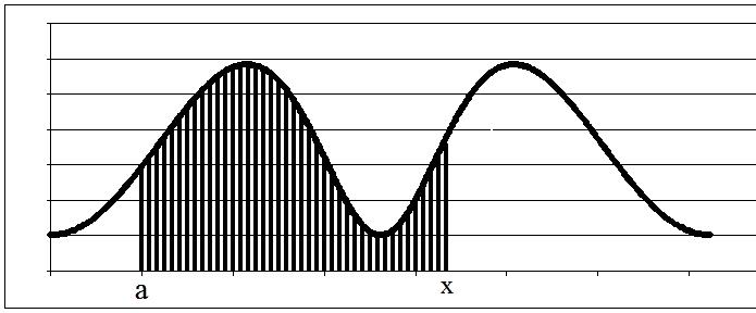 Figure 22