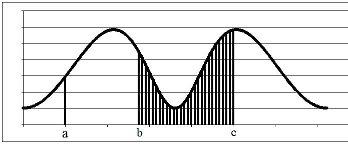Figure 23