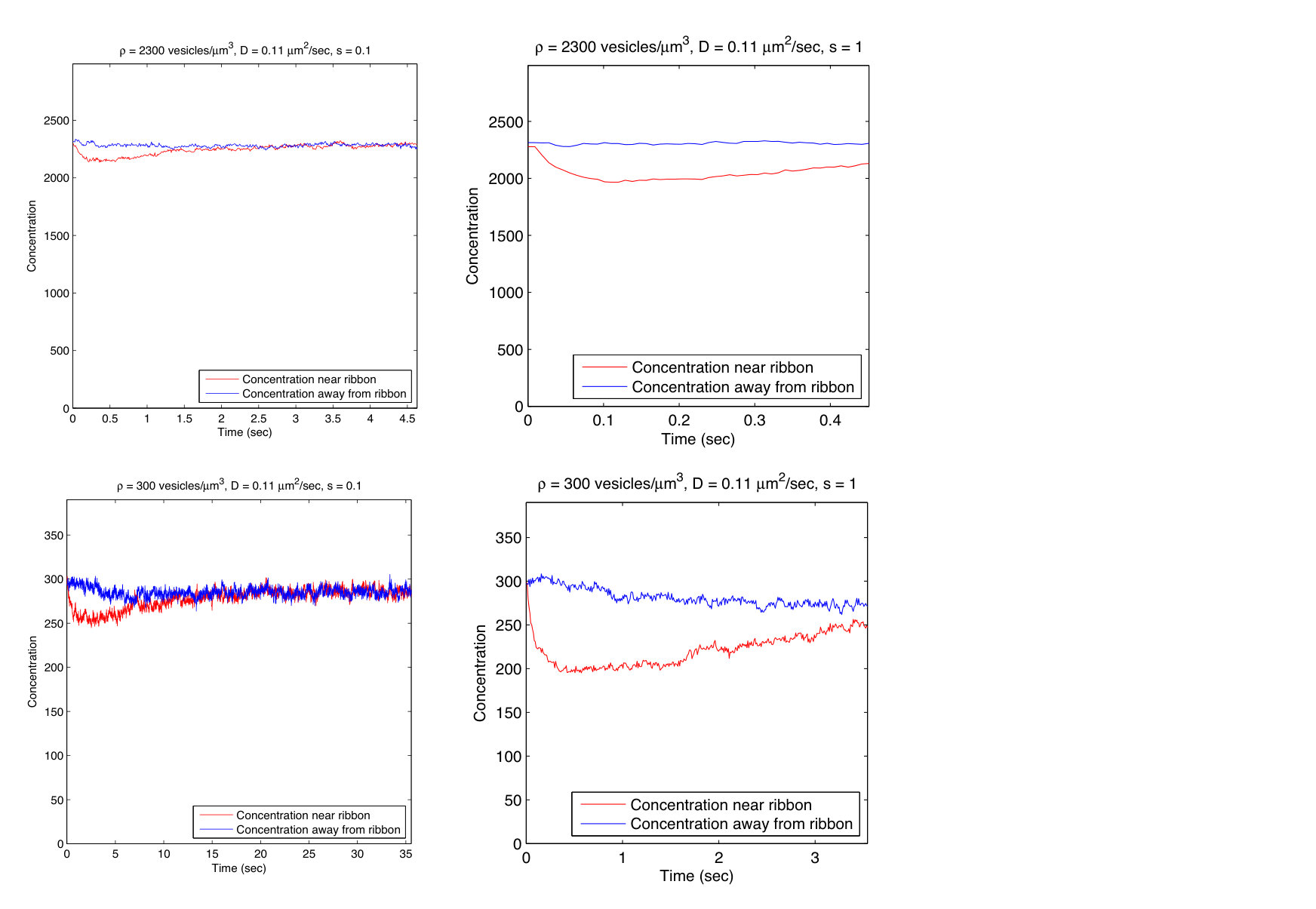 Figure 23