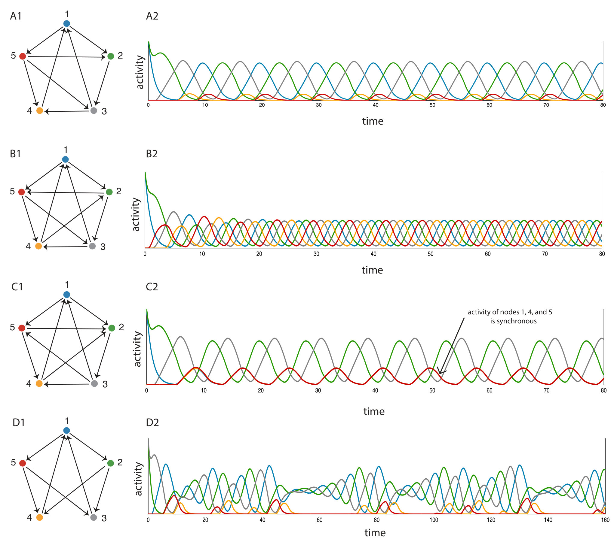 Figure 24