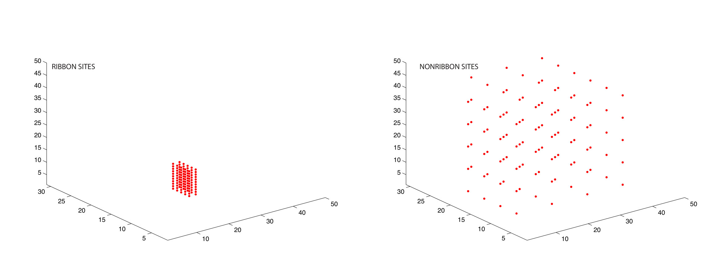 Figure 27