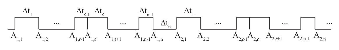 Figure 28