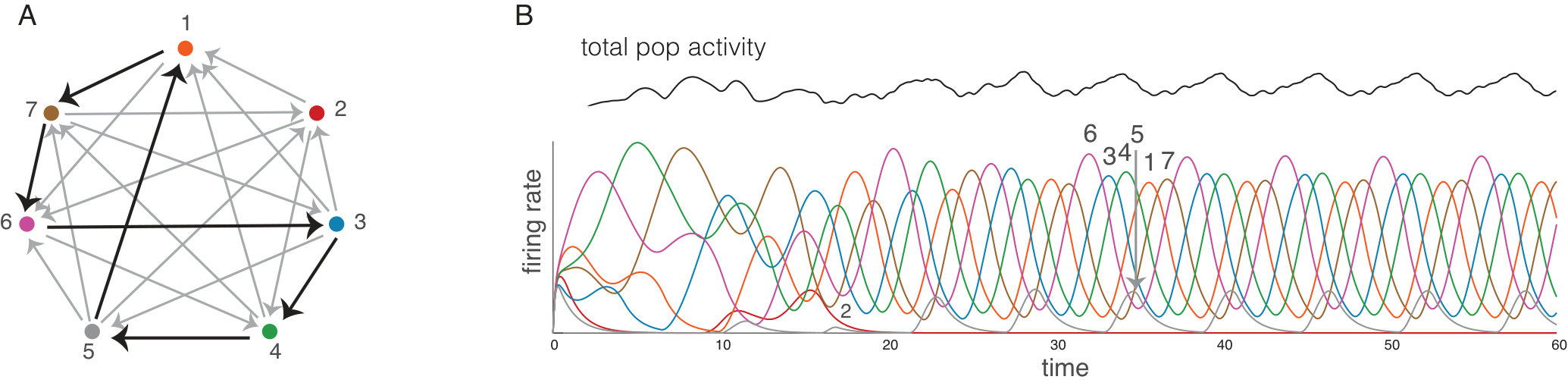 Figure 29