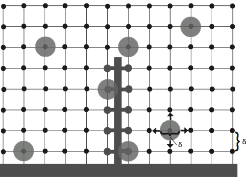 Figure 32