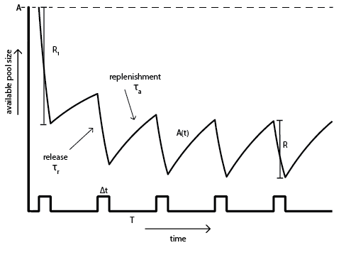 Figure 34