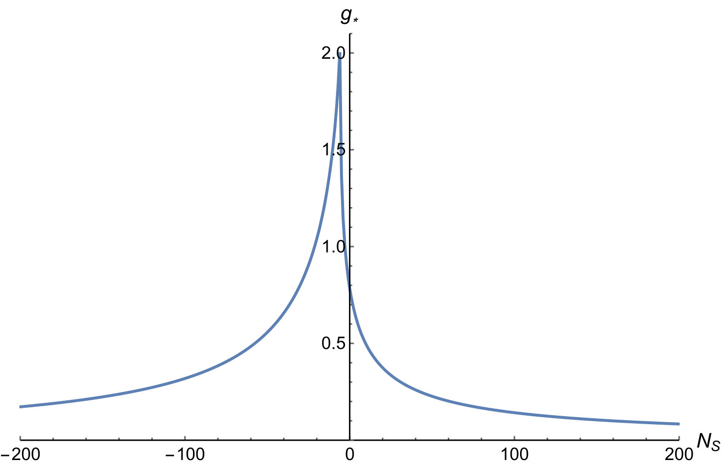 Figure 8