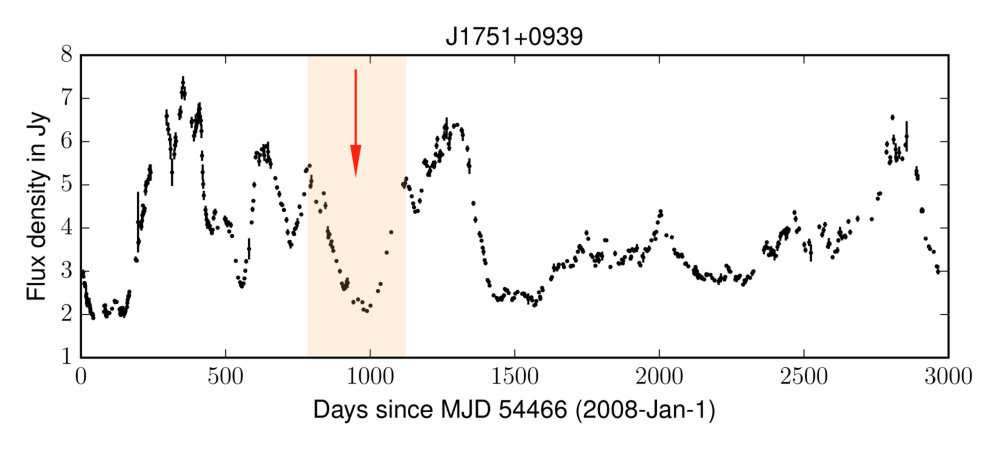 Figure 7