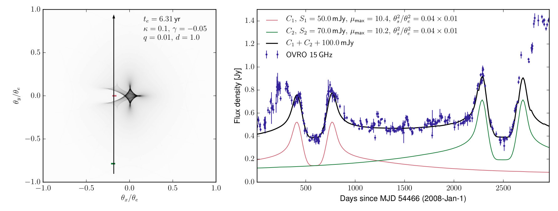 Figure 9
