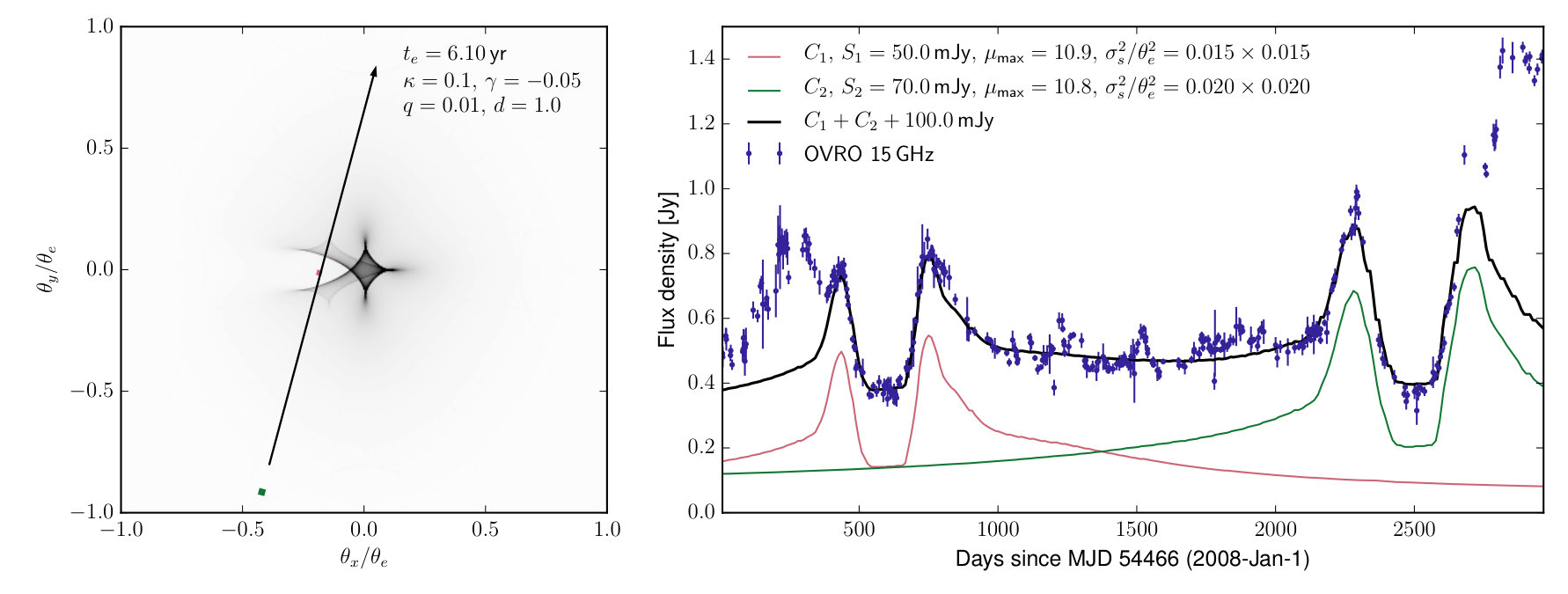Figure 10