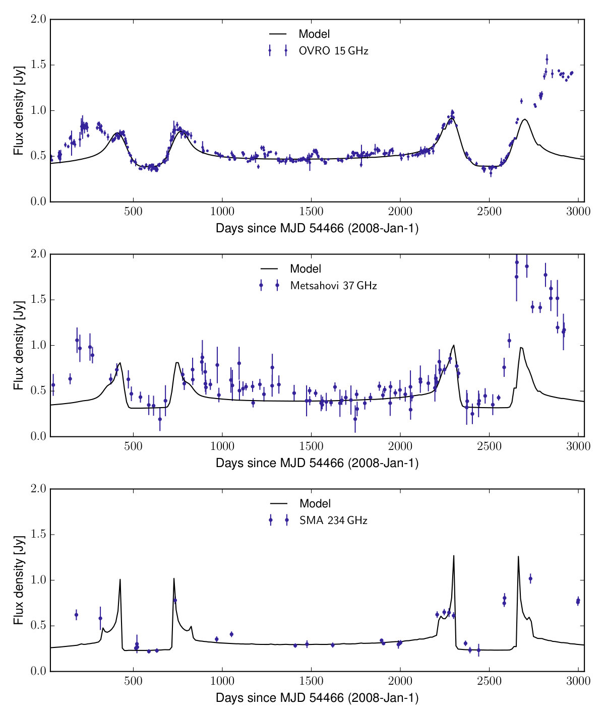 Figure 11