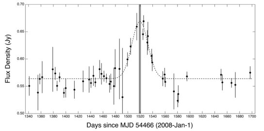 Figure 12