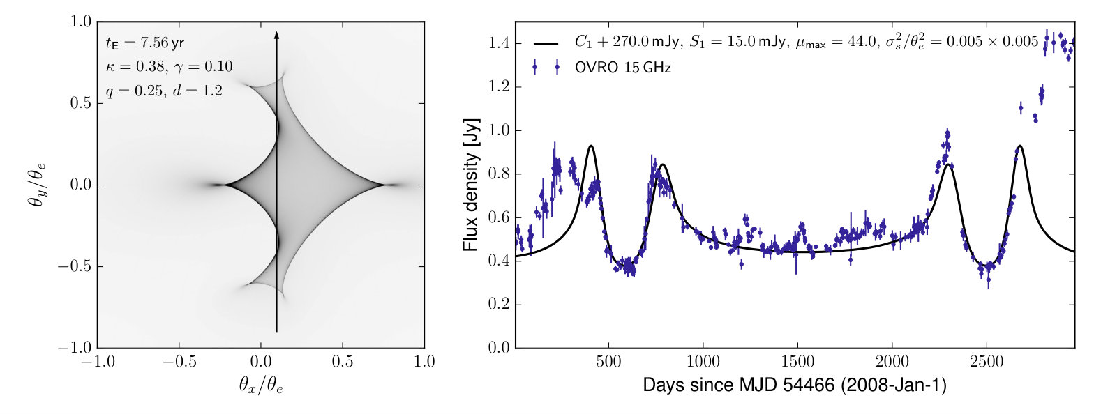 Figure 13