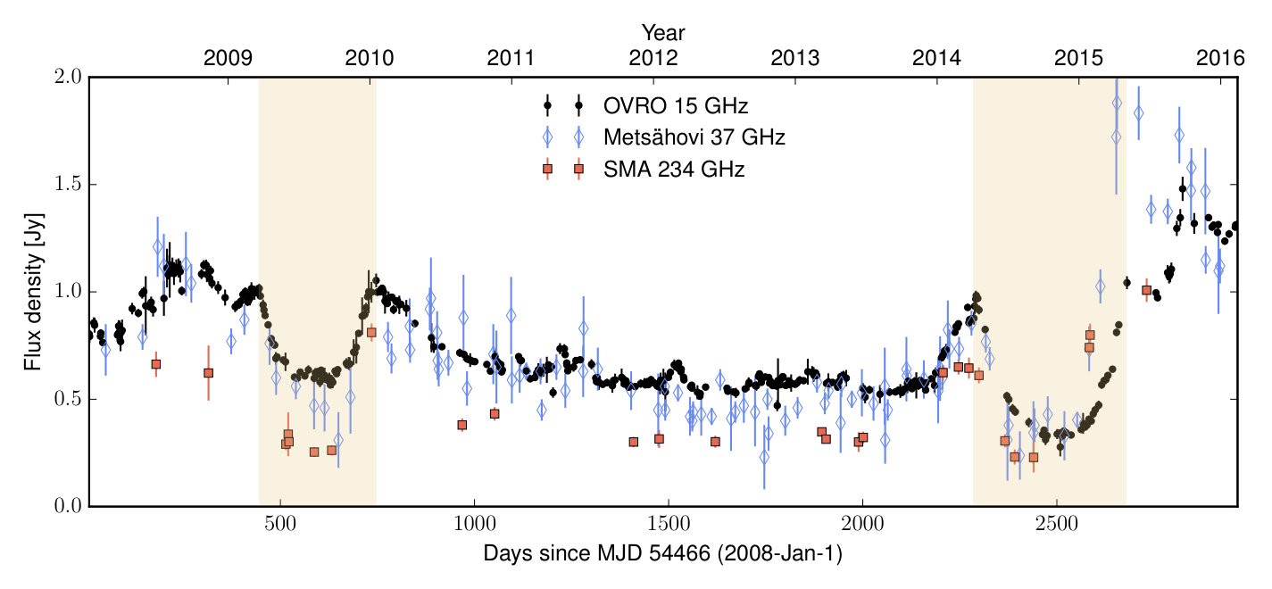 Figure 15