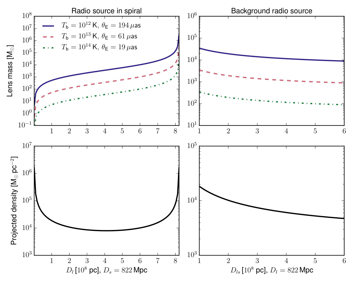 Figure 18