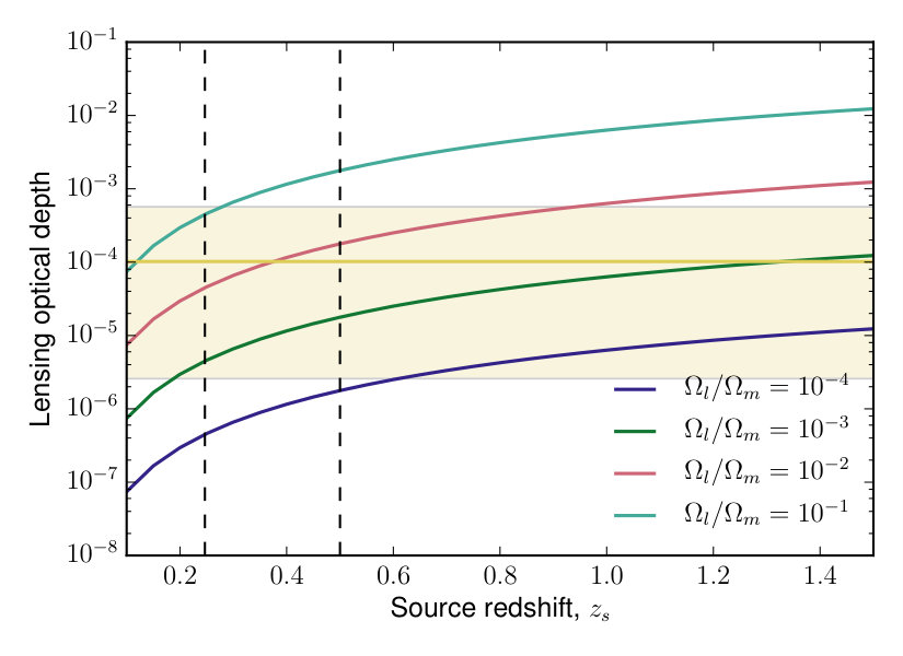 Figure 19