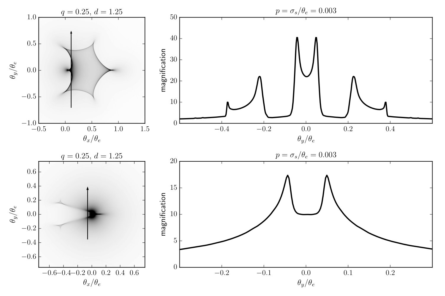 Figure 20