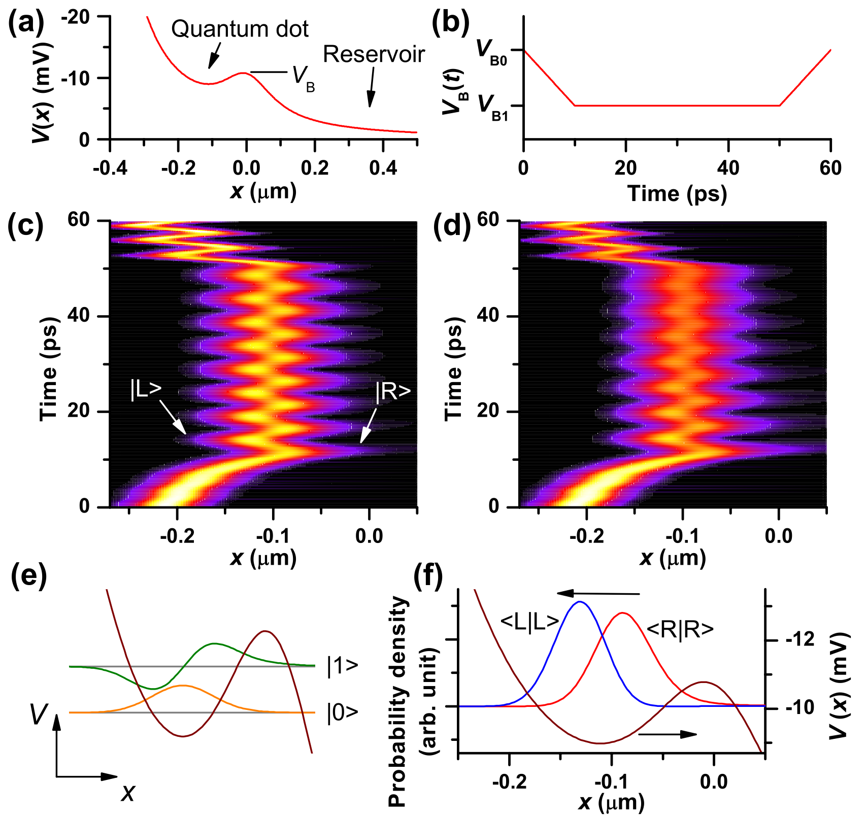 Figure 15