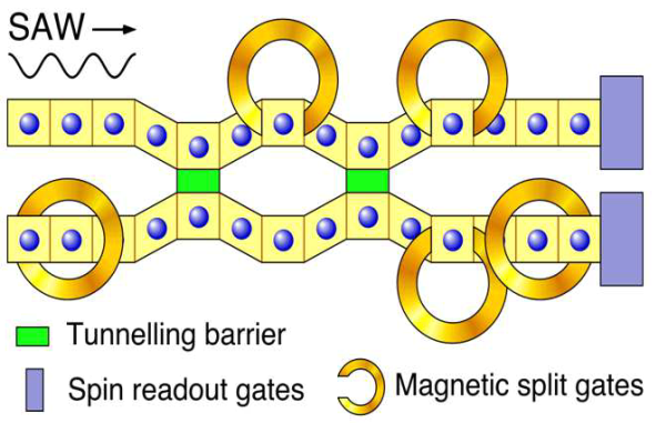 Figure 18