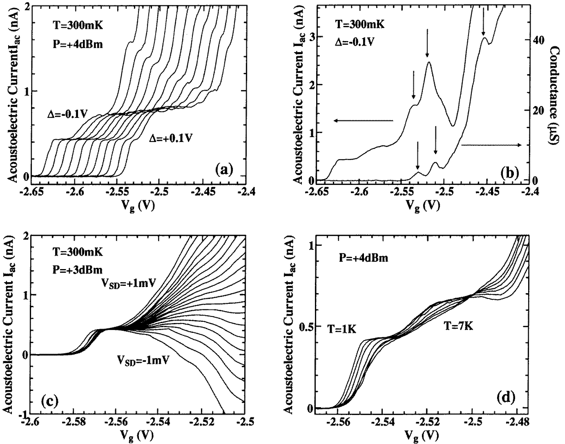 Figure 20