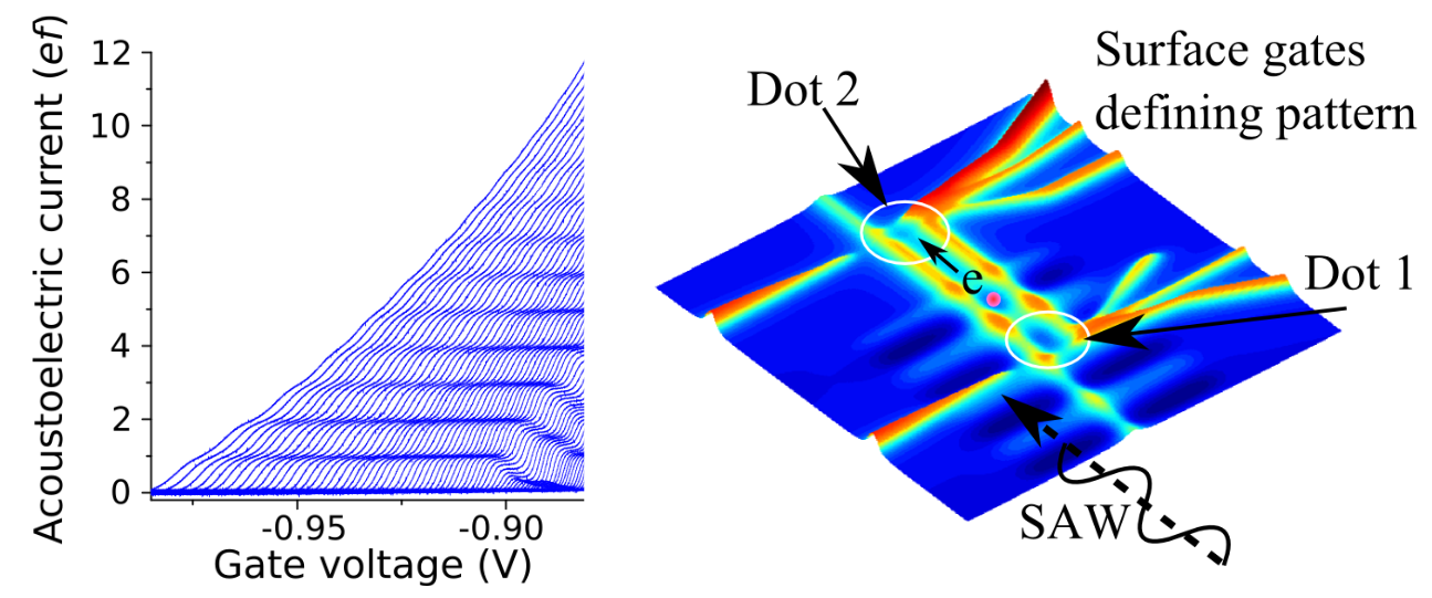 Figure 21