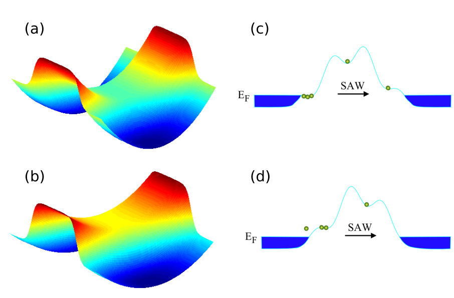 Figure 22