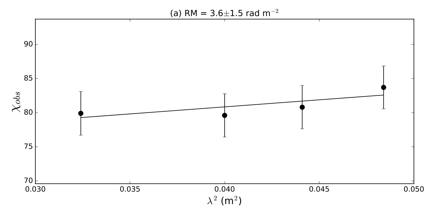 Figure 16