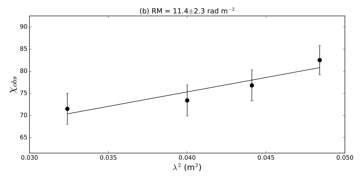 Figure 17
