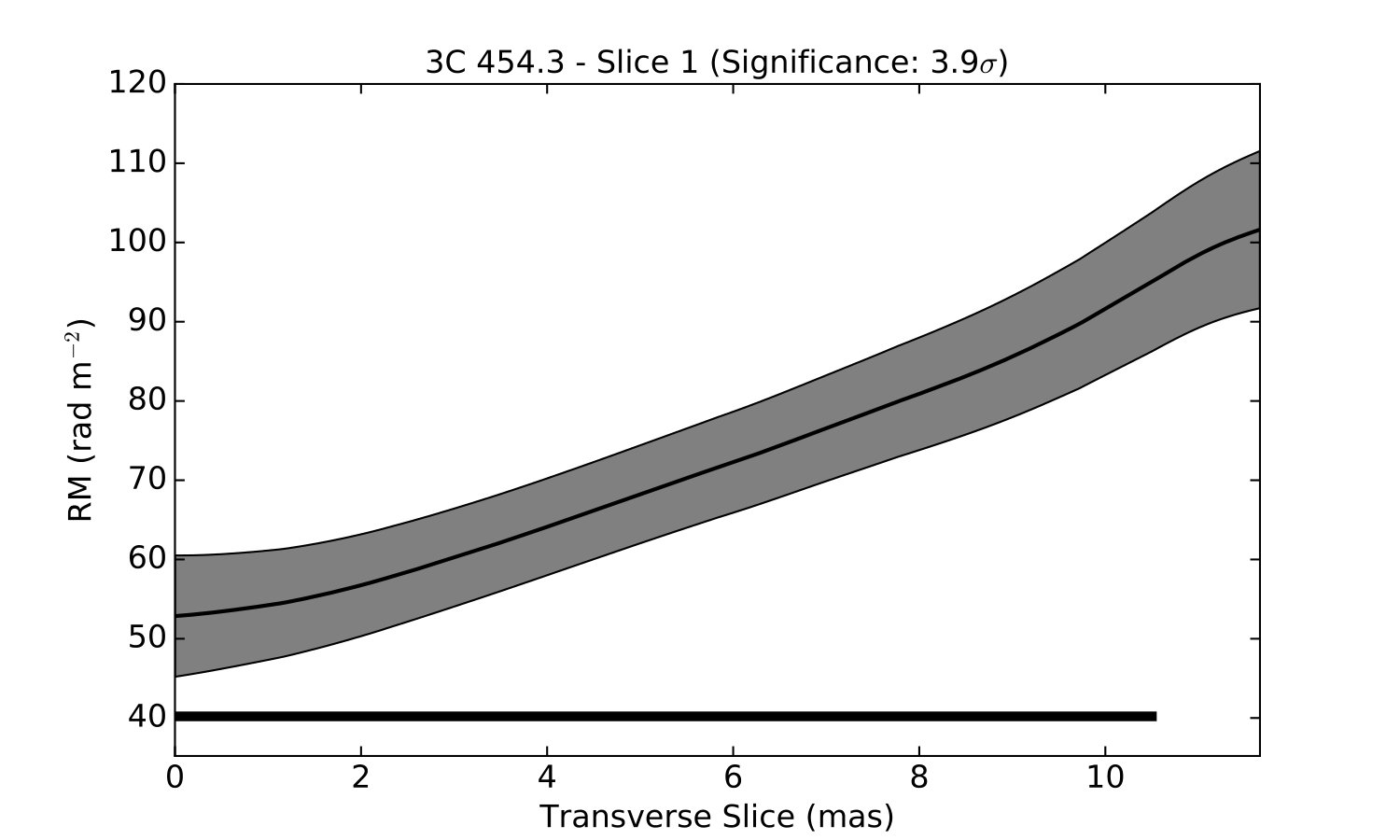 Figure 22