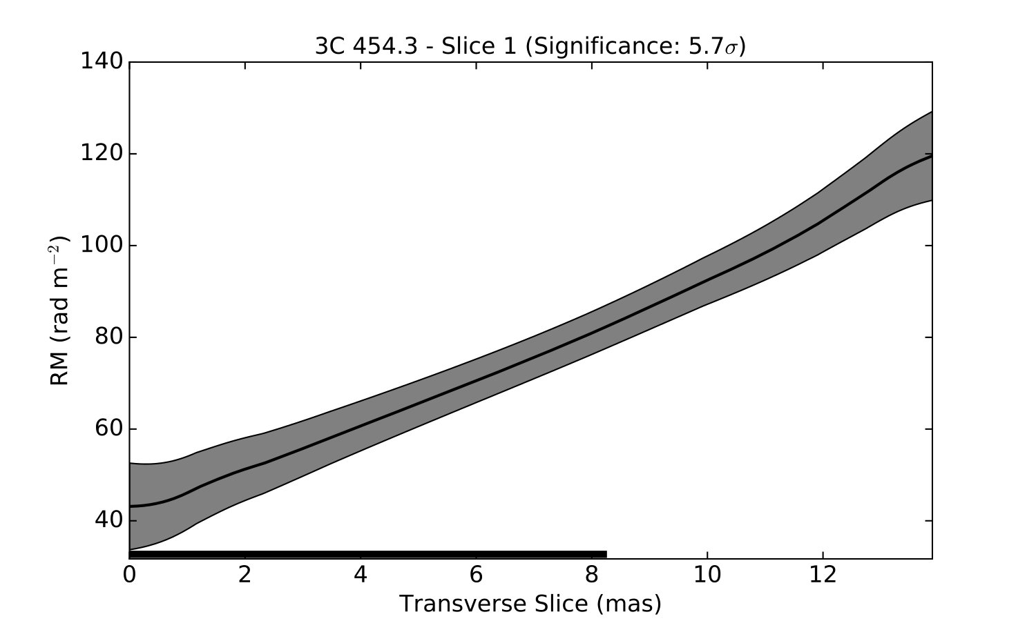 Figure 23