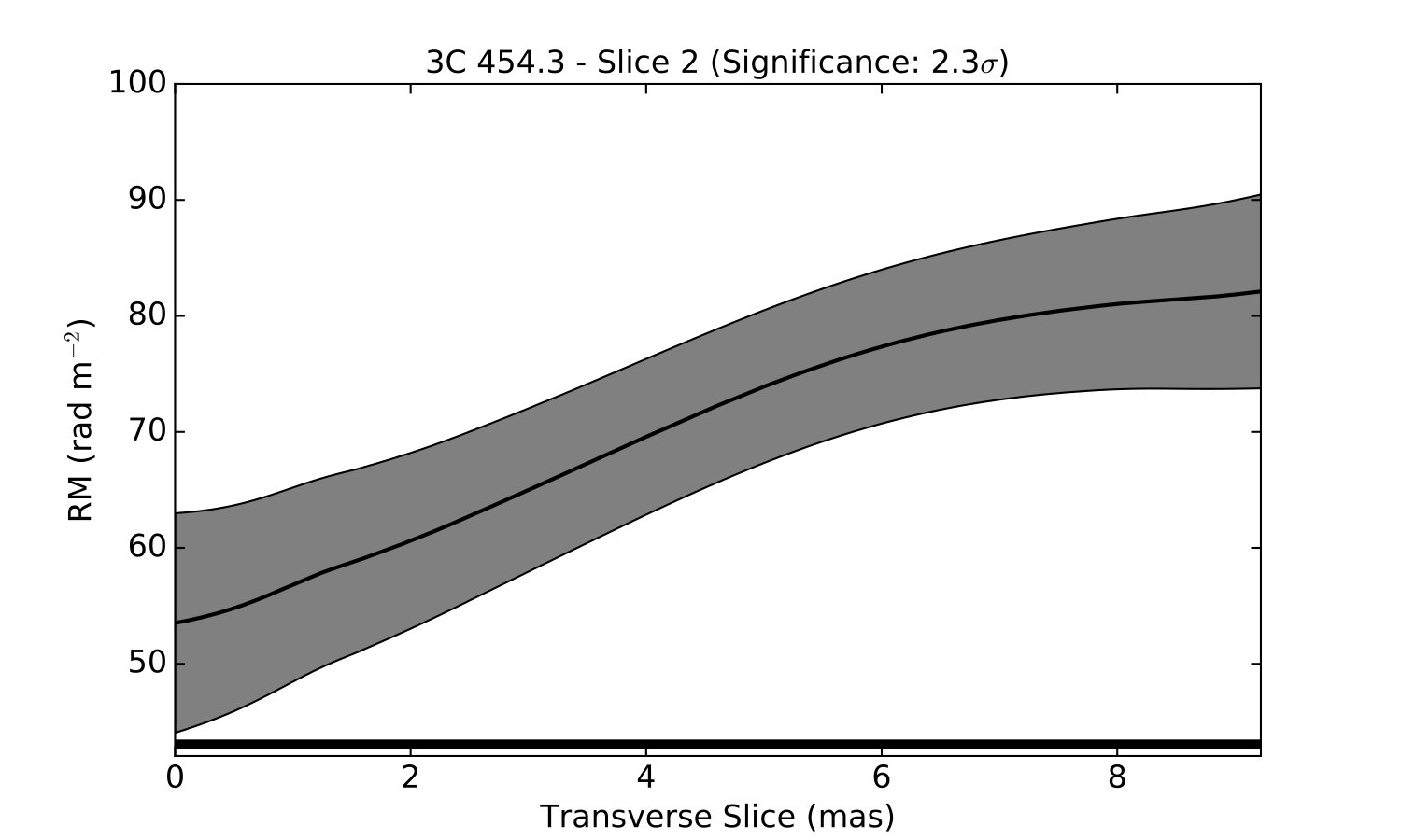 Figure 28