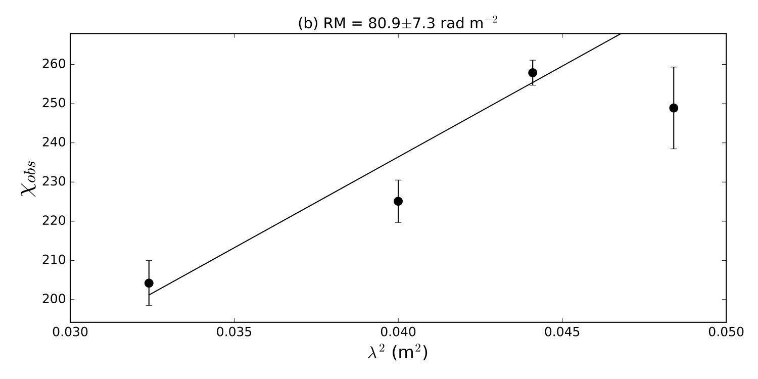 Figure 29