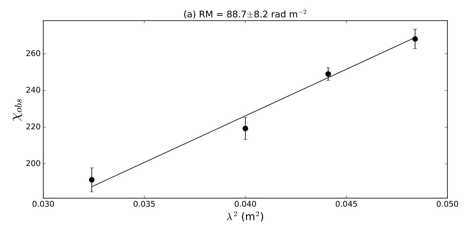 Figure 31