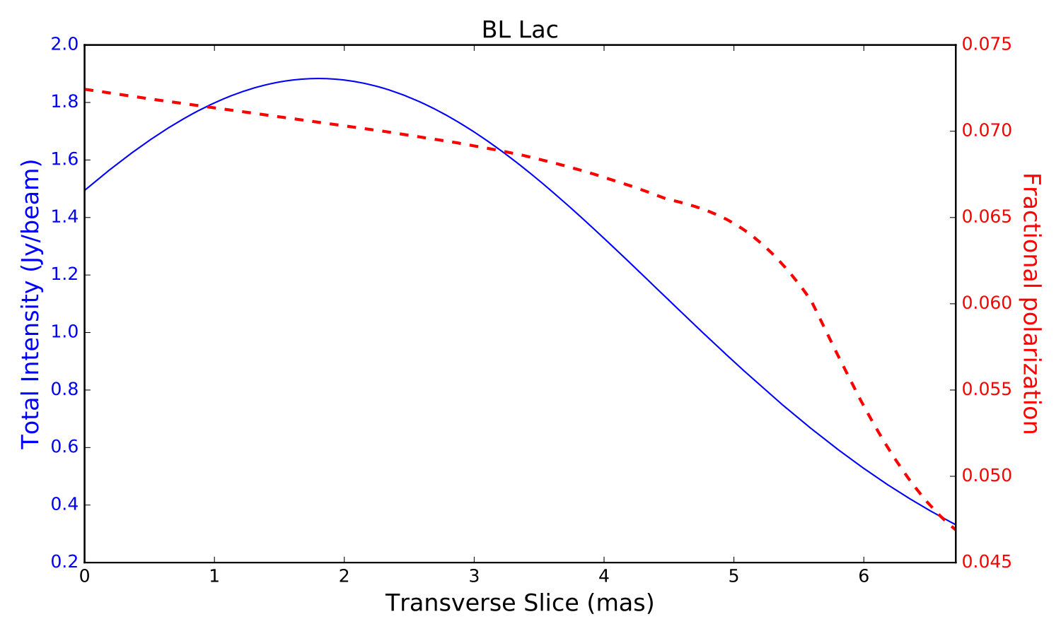 Figure 36