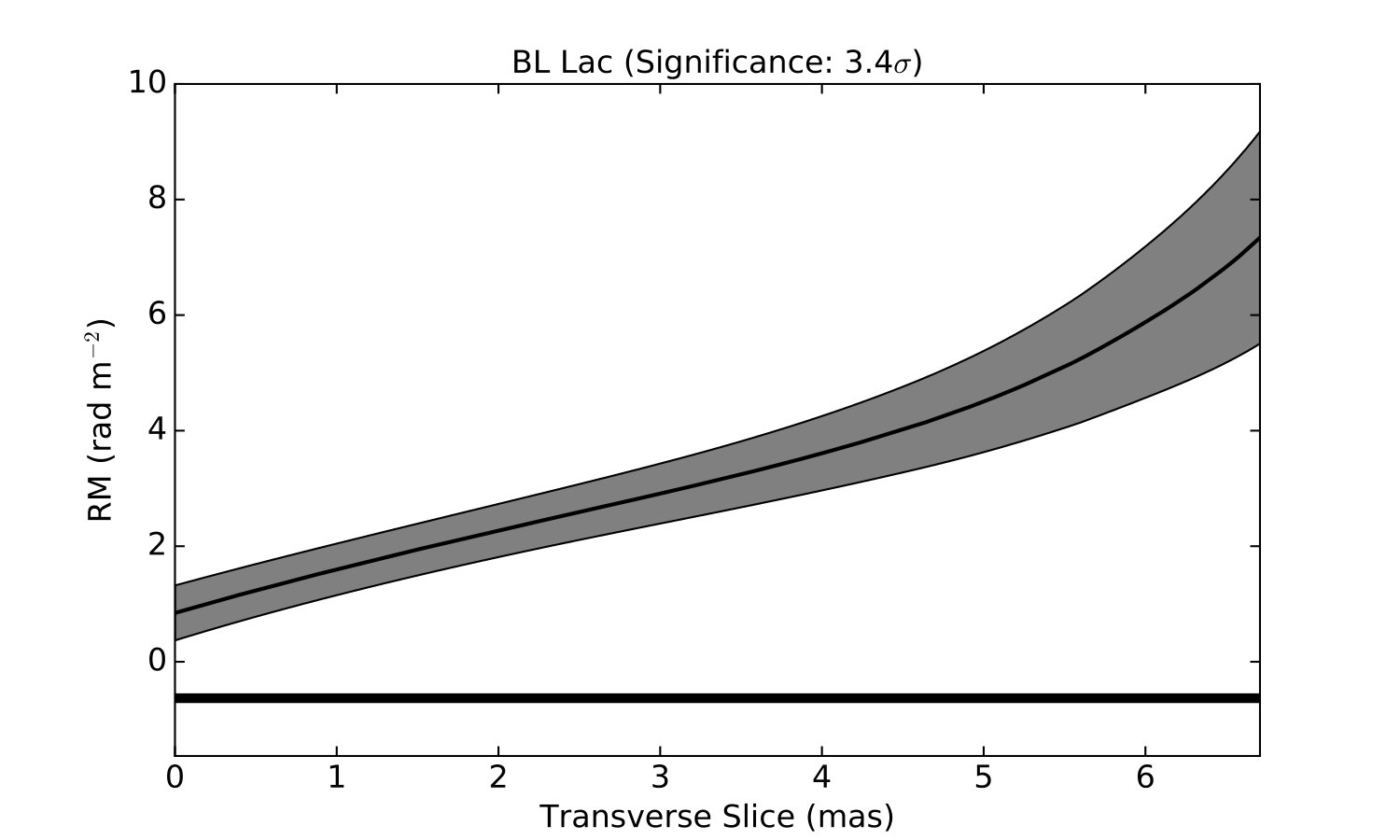 Figure 37