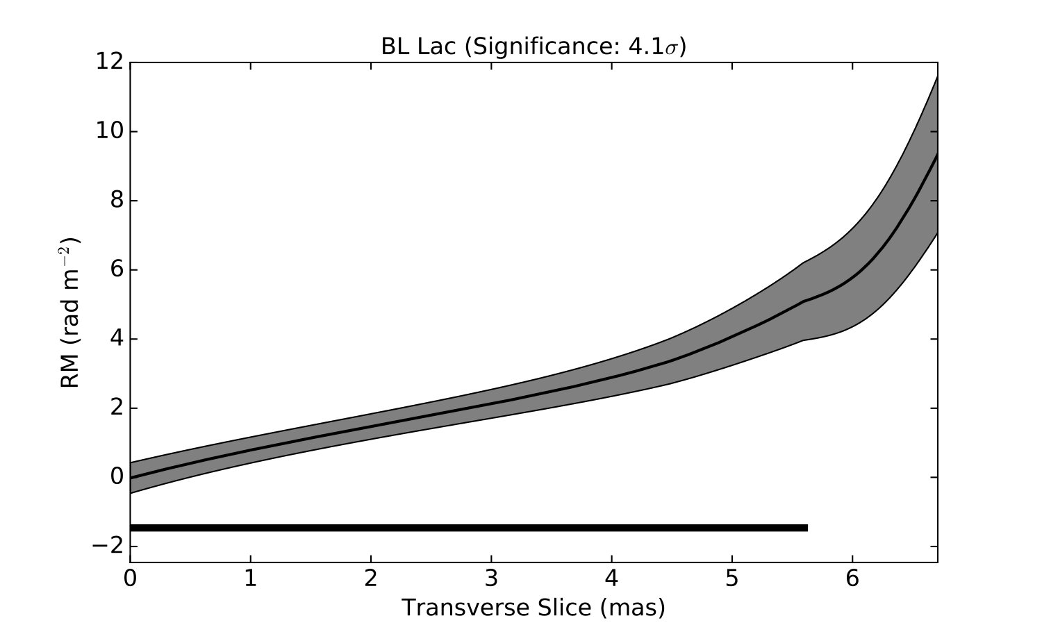 Figure 38