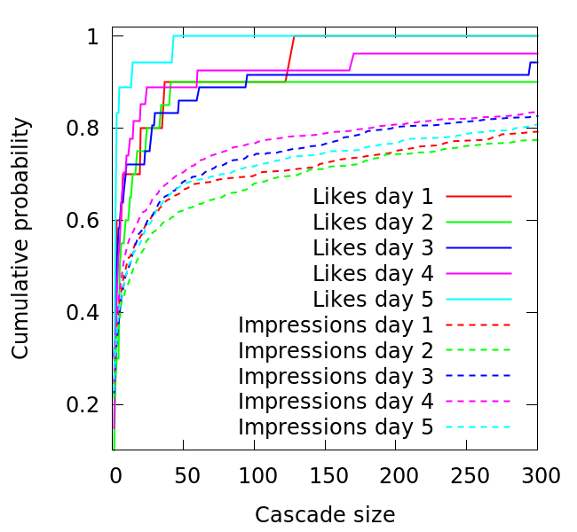 Figure 21