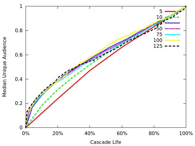 Figure 22